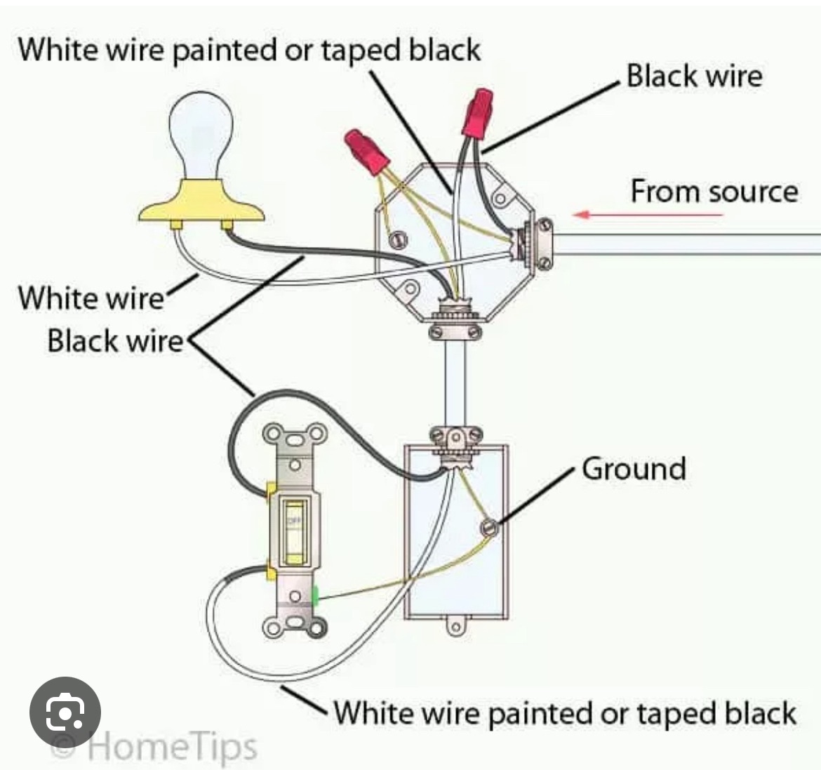 Mastering The Art of wiring a light switch: A step by step guide – Wire ...